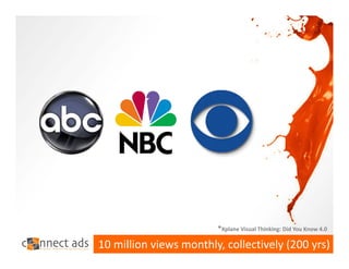 *Xplane Visual Thinking: Did You Know 4.0 

10 million views monthly, collectively (200 yrs)
 