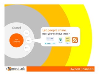Owned
                   Let people share.
          Intra
                   Does your site have these?

  Your       www
Company


          Extra




                                                Owned Channels
 