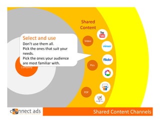 Shared
                                 Content

 Select and use                   Video
 Don’t use them all.
 Pick the ones that suit your 
 needs.
 Pick the ones your audience 
 are most familiar with.
  Your                                  Pics
Company




                                  PDF




                                          Shared Content Channels
 