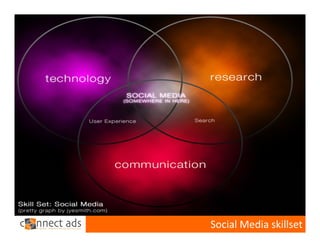 Social Media skillset 
 