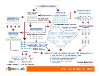 The Social Media Effect
 