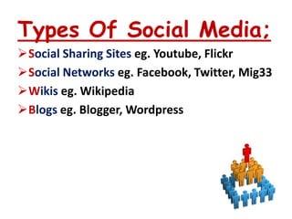 Types Of Social Media;
Social Sharing Sites eg. Youtube, Flickr
Social Networks eg. Facebook, Twitter, Mig33
Wikis eg. Wikipedia
Blogs eg. Blogger, Wordpress
 