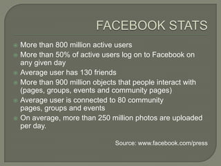    More than 800 million active users
   More than 50% of active users log on to Facebook on
    any given day
   Average user has 130 friends
   More than 900 million objects that people interact with
    (pages, groups, events and community pages)
   Average user is connected to 80 community
    pages, groups and events
   On average, more than 250 million photos are uploaded
    per day.

                                Source: www.facebook.com/press
 