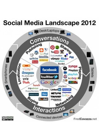 Social Media Landscape 2012 ( Fredcavazza.net) -feb12