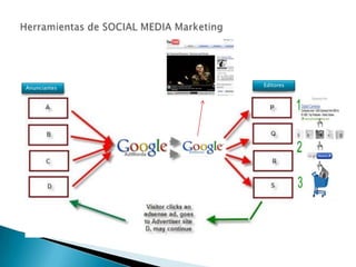 Editores
Anunciantes
 