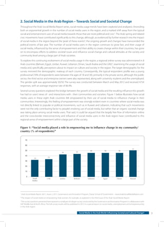 Social media in the middle east | PDF