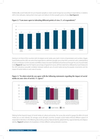 Social media in the middle east | PDF