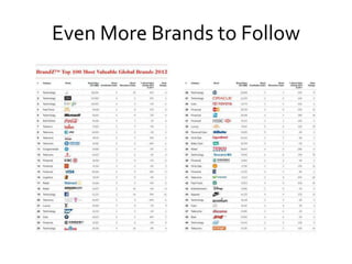 Even More Brands to Follow
 