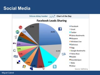 Social Media




Miguel Cabral
 
