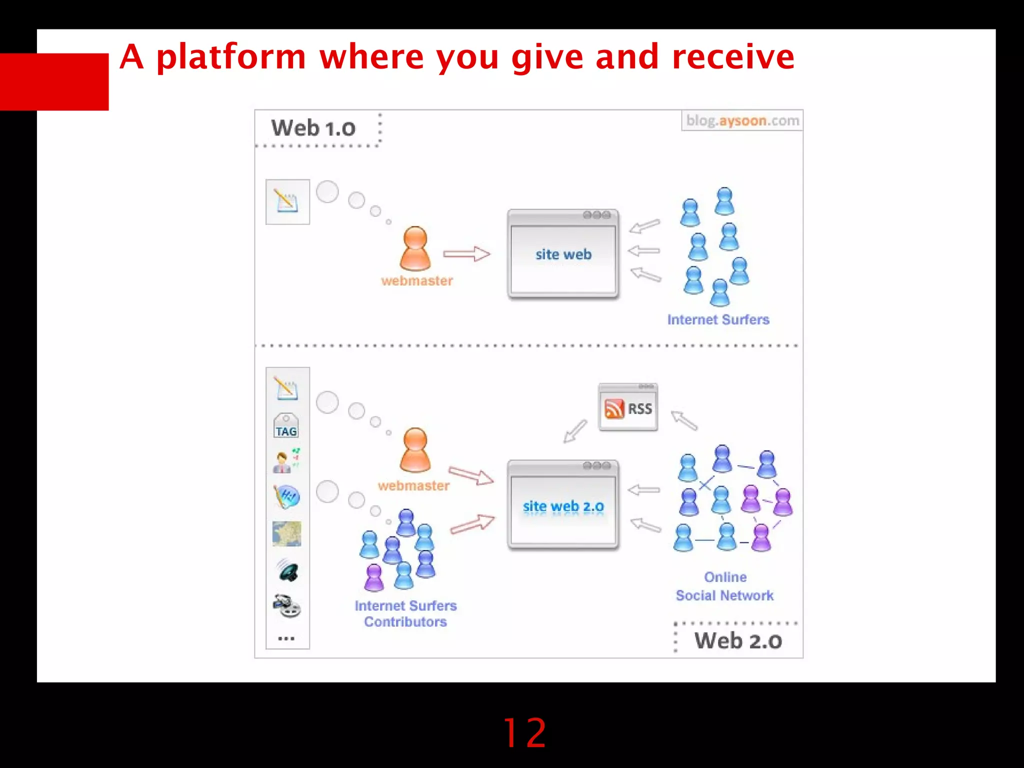 A platform where you give and receive




                    12
 