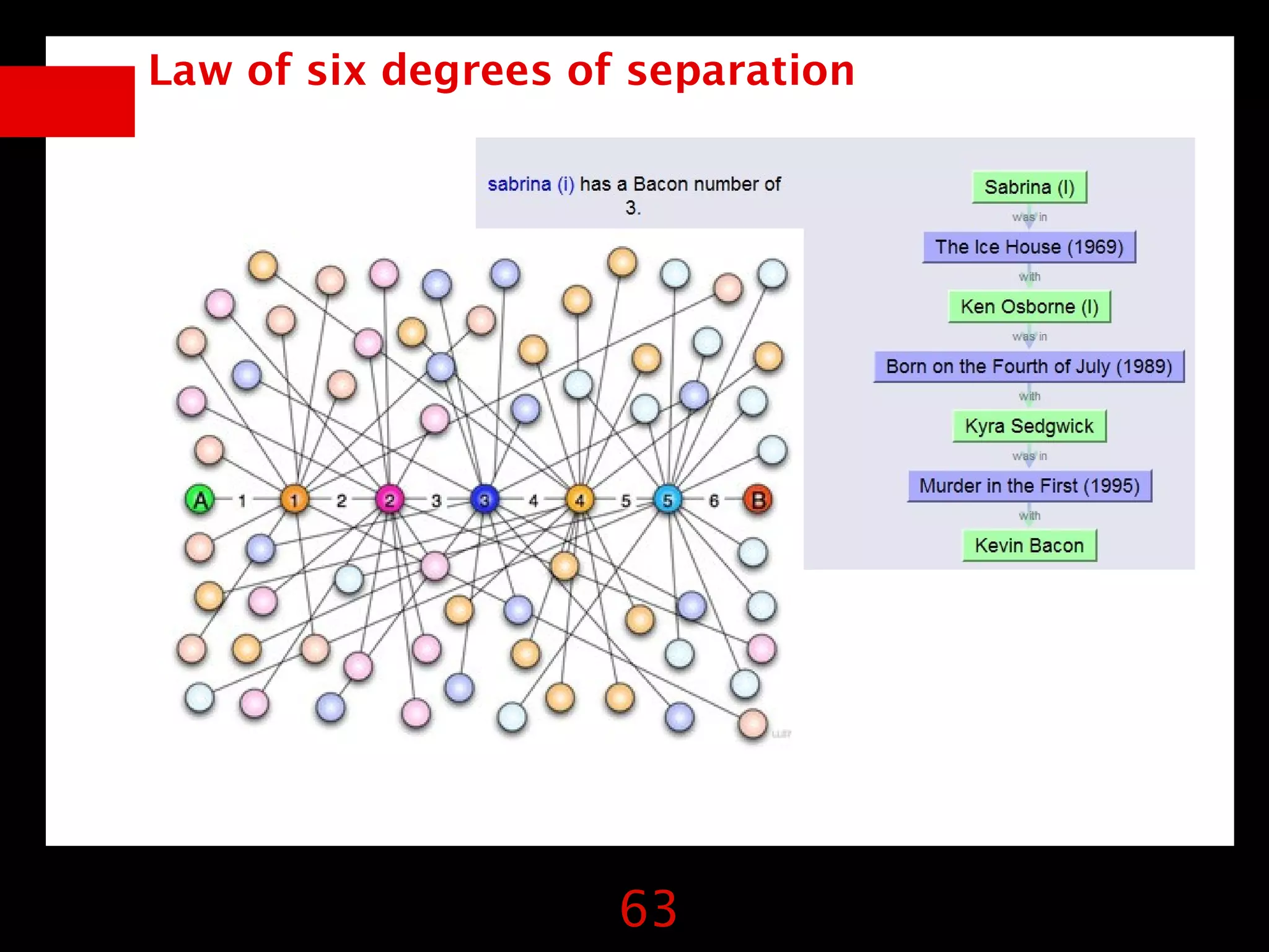 Law of six degrees of separation




                     63
 