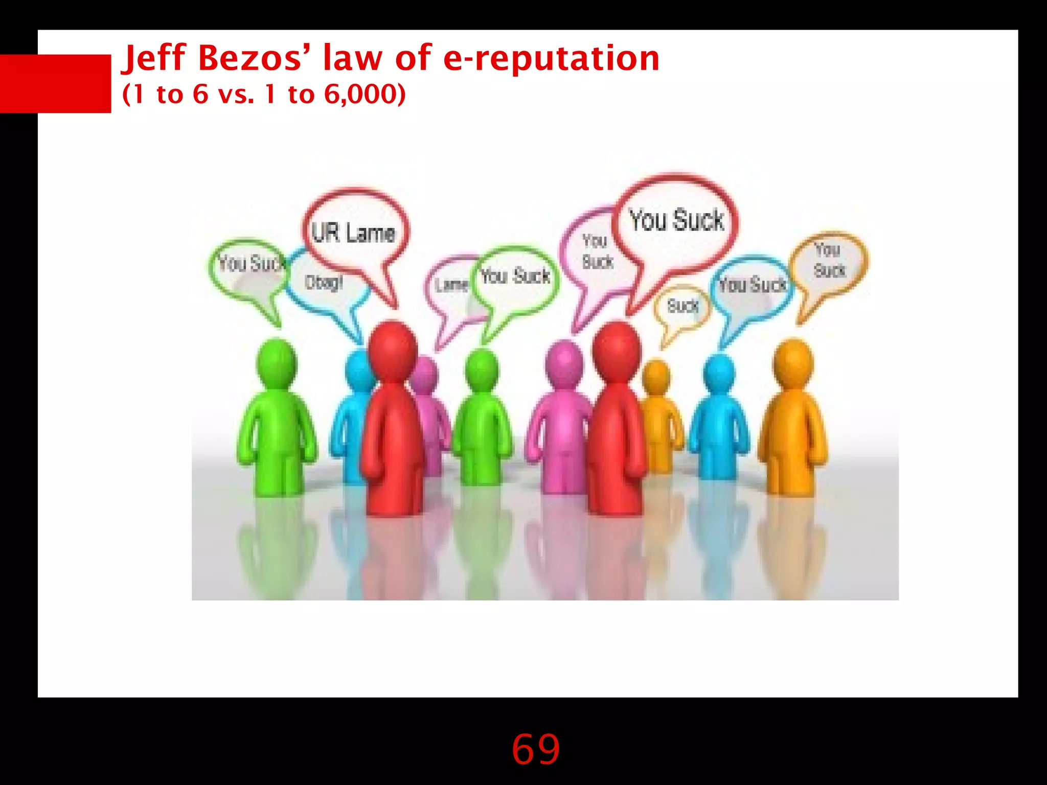 Jeff Bezos’ law of e-reputation
(1 to 6 vs. 1 to 6,000)




                          69
 