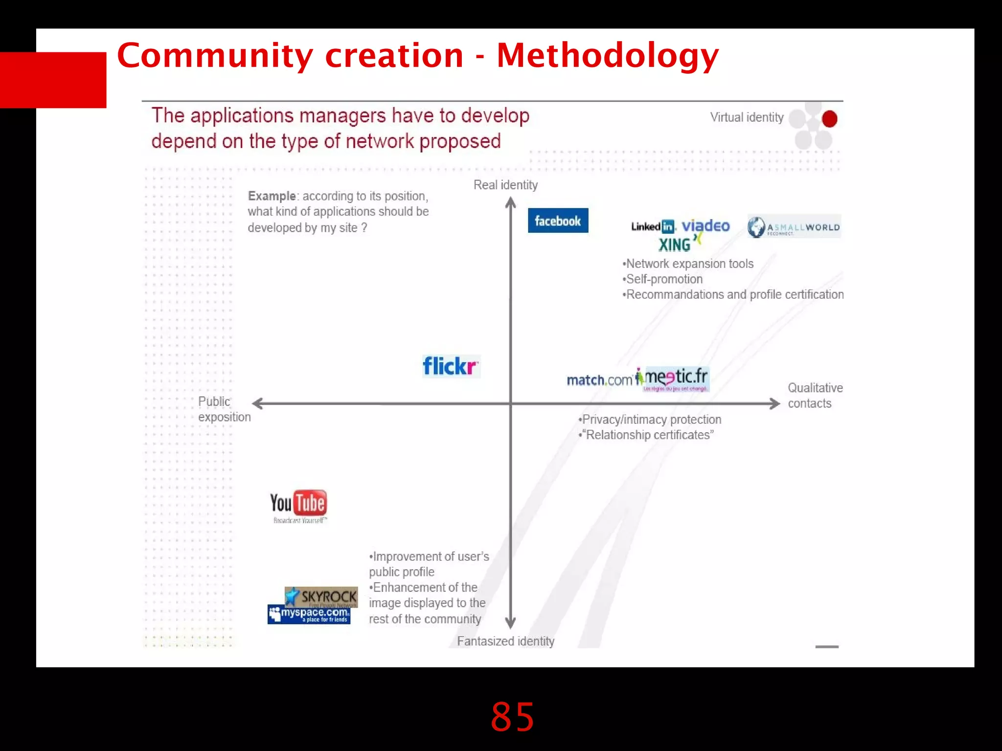 Community creation - Methodology




                   85
 