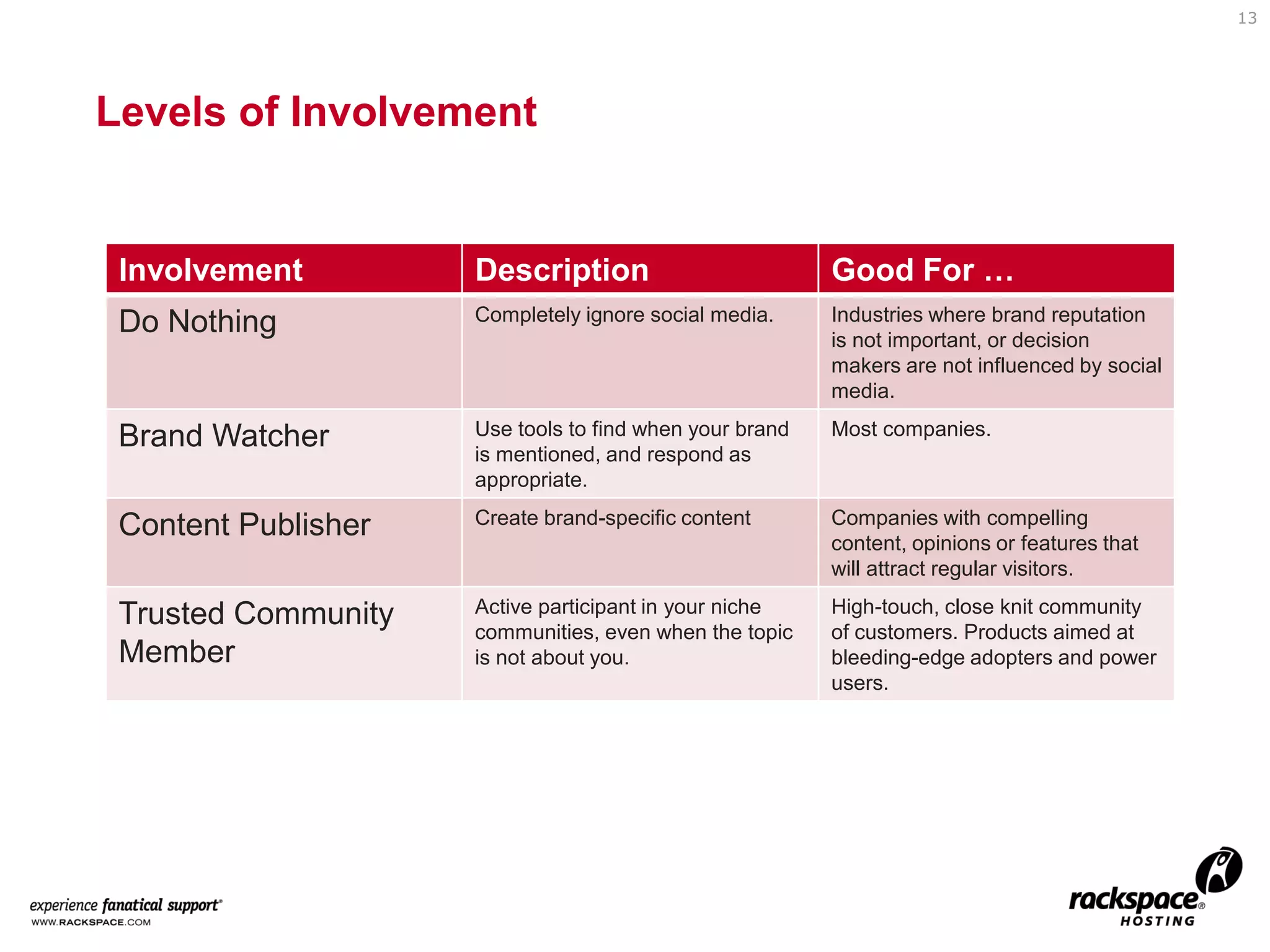 Getting on the Grid:The Basics of Social Media