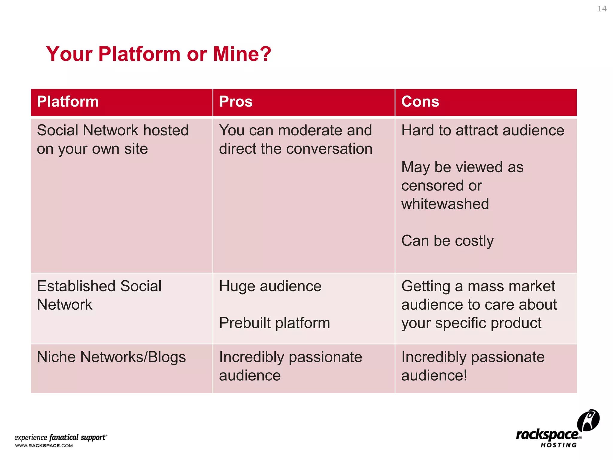 Getting on the Grid:The Basics of Social Media