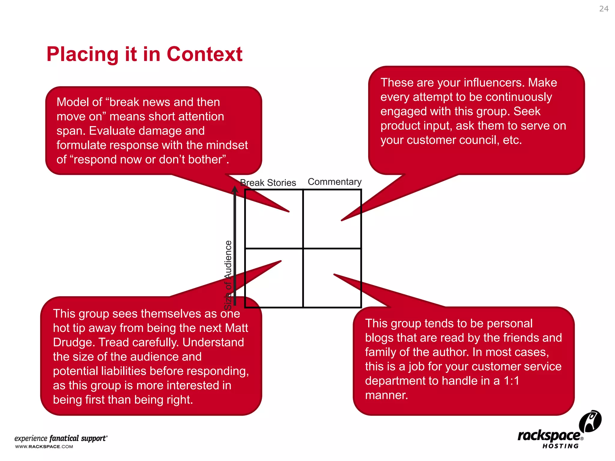 Getting on the Grid:The Basics of Social Media