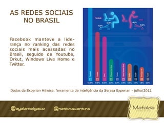AS REDES SOCIAIS
    NO BRASIL

Facebook manteve a lide-
rança no ranking das redes
sociais mais acessadas no
Brasil, seguido de Youtube,
Orkut, Windows Live Home e
Twitter.




Dados da Experian Hitwise, ferramenta de inteligência da Serasa Experian - julho/2012
 