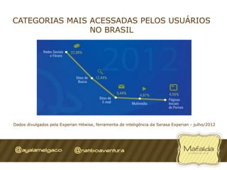 CATEGORIAS MAIS ACESSADAS PELOS USUÁRIOS
                NO BRASIL




Dados divulgados pela Experian Hitwise, ferramenta de inteligência da Serasa Experian - julho/2012
 
