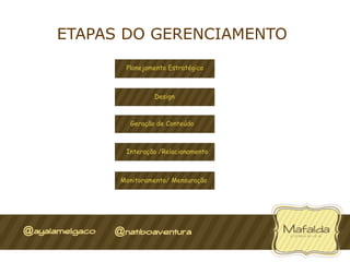ETAPAS DO GERENCIAMENTO
 