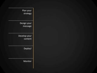 Plan your
    strategy



 Design your
   message



Develop your
     content



    Deploy!




    Monitor
 