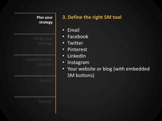 Plan your   3. Define the right SM tool
      strategy

                 •   Email
   Design your   •   Facebook
     message     •   Twitter
                 •   Pinterest
                 •   LinkedIn
Implement your
      channels   •   Instagram
                 •   Your website or blog (with embedded
                     SM buttons)
       Deploy!




      Monitor
 