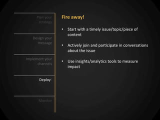Plan your   Fire away!
      strategy
                 • Start with a timely issue/topic/piece of
                   content
   Design your
     message
                 • Actively join and participate in conversations
                   about the issue
Implement your
                 • Use insights/analytics tools to measure
      channels
                   impact

       Deploy!




      Monitor
 