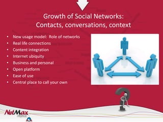 Growth of Social Networks:
               Contacts, conversations, context
•   New usage model: Role of networks
•   Real life connections
•   Content integration
•   Internet ubiquity
•   Business and personal
•   Open platform
•   Ease of use
•   Central place to call your own
 