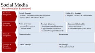 5
Business&ITAdvisory-SocialMediaStrategy,©RightsReserved
Social Media
Transformation Framework
Growth Strategy
• Increase...
