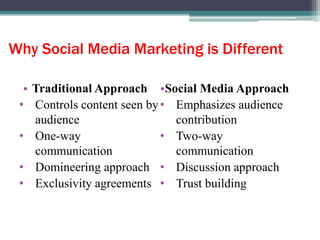 Why Social Media Marketing is Different
• Traditional Approach
• Controls content seen by
audience
• One-way
communication
• Domineering approach
• Exclusivity agreements
•Social Media Approach
• Emphasizes audience
contribution
• Two-way
communication
• Discussion approach
• Trust building
 