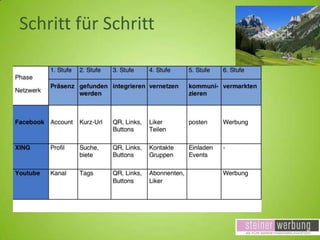 Schritt für Schritt

 