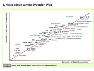 Evolución Internet NG
3. Hacia dónde vamos: Evolución Web
 