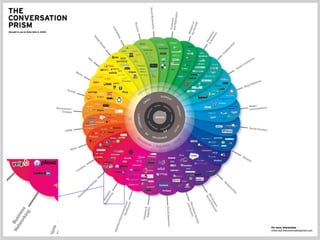 3. Herramientas SM: Crisol de variedades
*
 