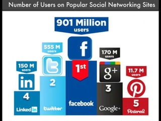 OTA Social media Webinar #2 Facebook & Twitter