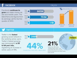OTA Social media Webinar #2 Facebook & Twitter