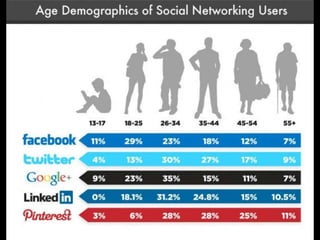OTA Social media Webinar #2 Facebook & Twitter