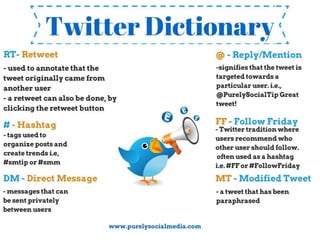 OTA Social media Webinar #2 Facebook & Twitter
