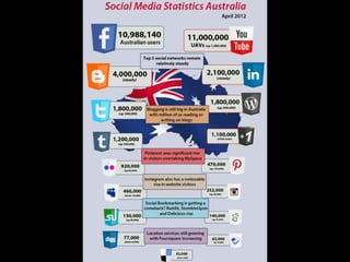OTA Social media Webinar #2 Facebook & Twitter