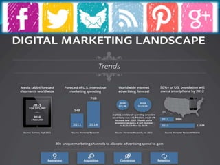 #Casia2014 What is Social Media