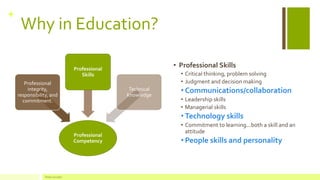 + 
Why in Education? 
•Professional Skills 
•Critical thinking, problem solving 
•Judgment and decision making 
•Communications/collaboration 
•Leadership skills 
•Managerial skills 
•Technology skills 
•Commitment to learning...both a skill and an attitude 
•People skills and personality 
Professional Competency 
Professional integrity, responsibility, and commitment. 
Professional Skills 
Technical Knowledge 
Redes Sociales  