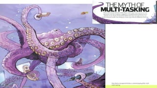 + 
http://www.managementtoday.co.uk/news/948497/the-myth- multi-tasking/ 
Redes Sociales  