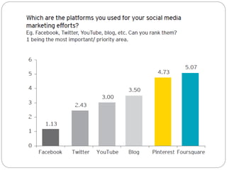 What’s driving the continued 
growth of social media? 
o 2. PROLIFERATION 
New social media sites continue to emerge and 
...
