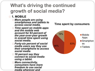 How is consumer usage of social 
media evolving? 
1. THE GLOBAL LIVING ROOM 
Use of social media among consumers is 
trans...