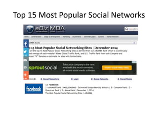 Top 15 Most Popular Social Networks 
 