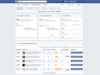 Social Μedia & Ανάπτυξη Επιχείρησης.