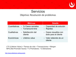 La creación de comunidad. ¿Web corporativa o redes
sociales?
Ventajas de crear una comunidad de marca en una red social
● No es necesario el registro previo, el usuario ya lo hizo.
● Tu comunidad se desarrolla en un entorno en el que ya hay
millones de usuarios.
● No es necesario que inviertas en el desarrollo técnico de
las funcionalidades, las aporta la red social.
Fernando Maciá y Javier Gosende. Marketing con redes sociales.
 