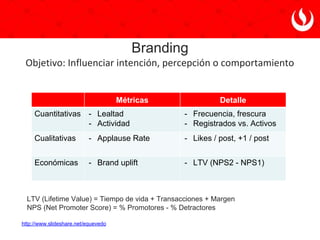 ¿Cuál es el ROI del
Social Media?
 