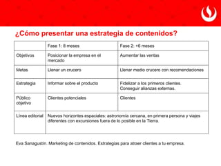 Eva Sanagustín. Marketing de contenidos. Estrategias para atraer clientes a tu empresa.
¿Cómo han de ser los contenidos?
1. Primera decisión: el género gramatical.
2. La segunda cuestión a tener en cuenta es la persona
gramatical.
3. Y la tercera, el tiempo.
 