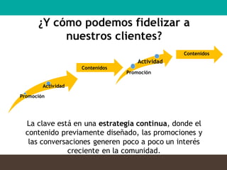 Promoción
Actividad
¿Y cómo podemos fidelizar a
nuestros clientes?
La clave está en una estrategia continua, donde el
contenido previamente diseñado, las promociones y
las conversaciones generen poco a poco un interés
creciente en la comunidad.
Promoción
Actividad
Contenidos
Contenidos
 