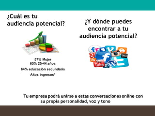 ¿Cuál es tu
audiencia potencial? ¿Y dónde puedes
encontrar a tu
audiencia potencial?
Tu empresa podrá unirse a estas conversaciones online con
su propia personalidad, voz y tono
57% Mujer
65% 25-44 años
64% educación secundaria
Altos ingresos*
 