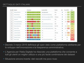 DETTAGLIO DATI ITALIANI
▸Decreto 3 marzo 2015 definisce gli open data come piattaforma abilitante per
lo sviluppo dell’innovazione e la trasparenza amministrativa.
▸L’Agenzia per l’Italia Digitale ha rilasciato una piattaforma che consente a
tutti gli utenti un miglior utilizzo e una più facile condivisione dei dataset
▸Situazione ancora incerta: dati raccolti ma poco riuso
 